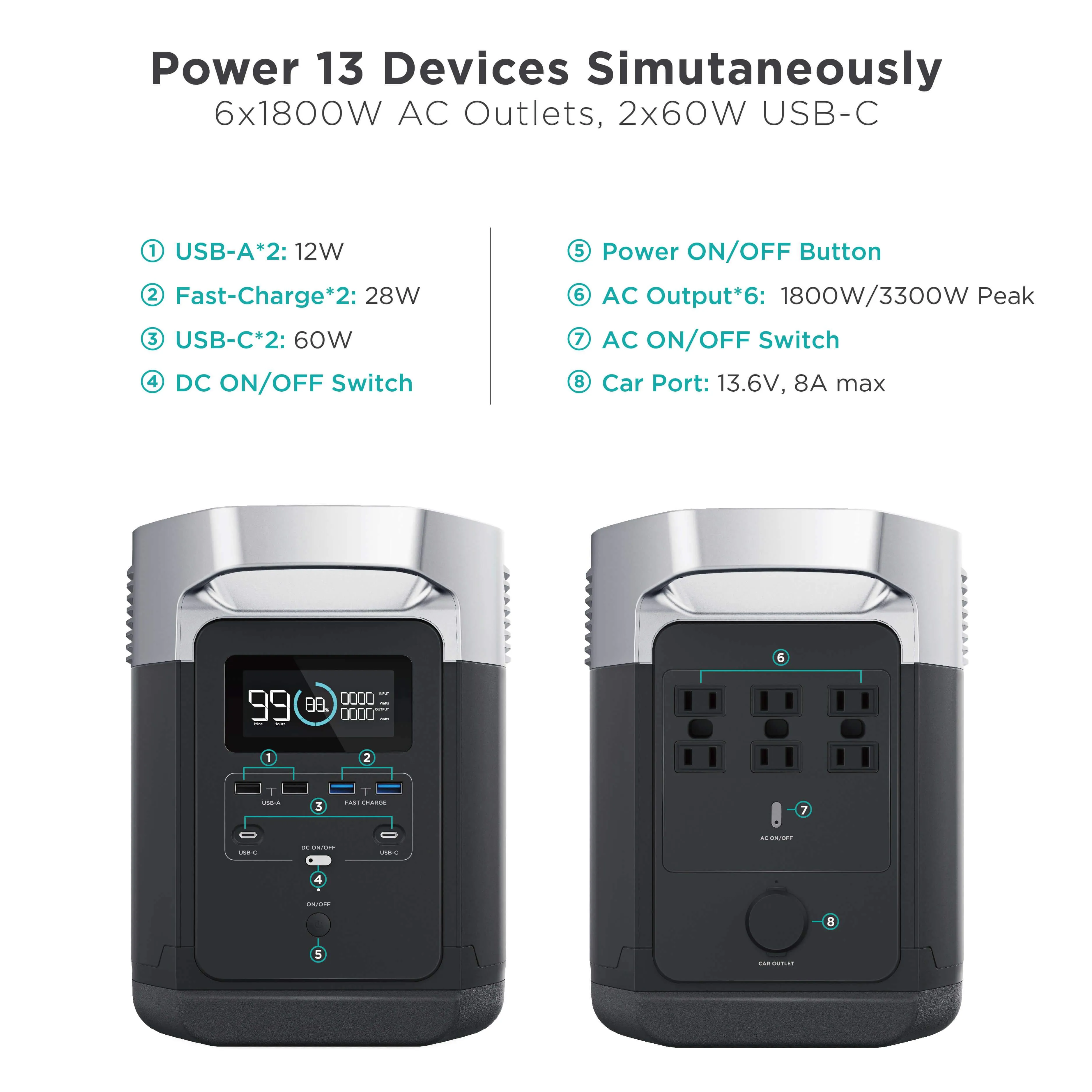 EcoFlow DELTA Portable PowerStation