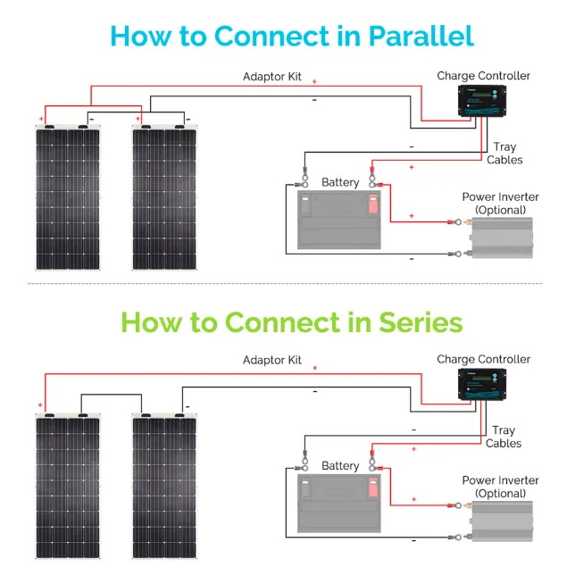 Renogy 200 Watt Flexible Solar Panel RV Kit | Complete Kit